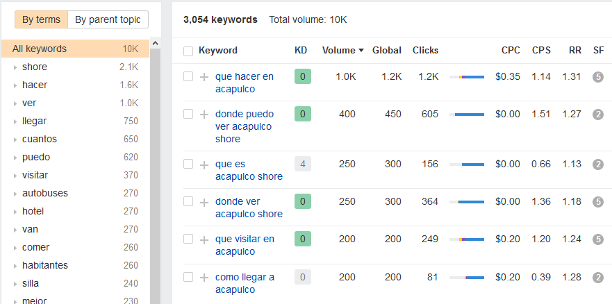 keywords explorer de ahref