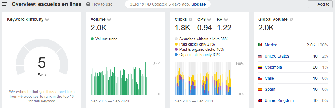 keywords explorer de ahref