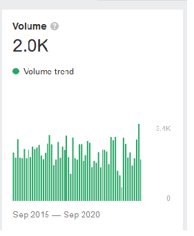 keywords explorer de ahref