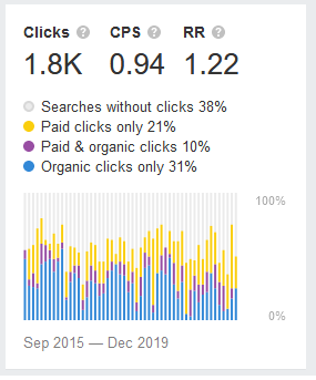 keywords explorer de ahref
