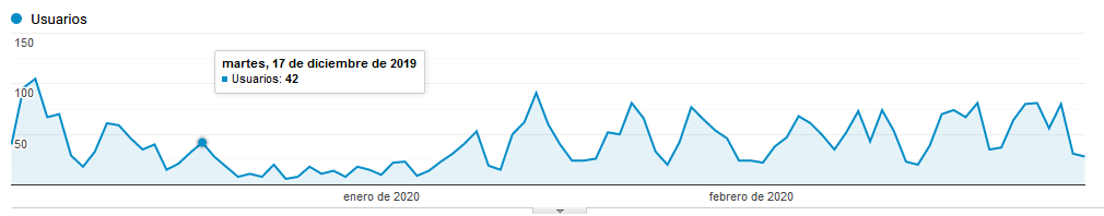 pop ads review baja de trafico web
