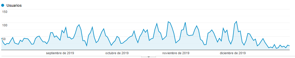 pop ads review baja de trafico web