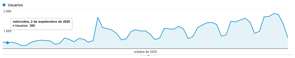 por que mi trafico web bajo