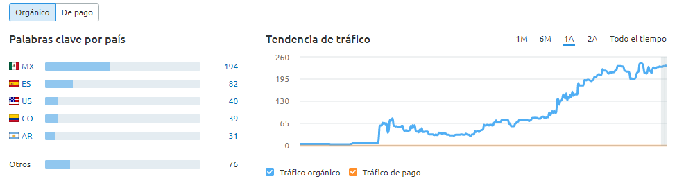 que es una conjunta seo