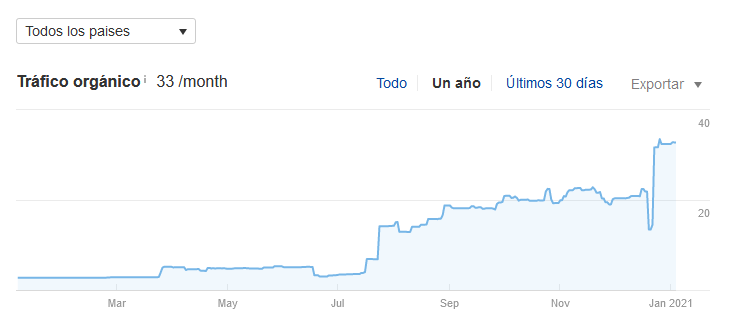 que es una conjunta seo