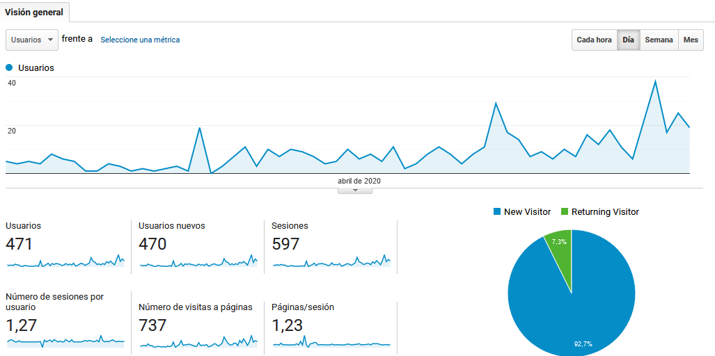 como genere dinero con adsense