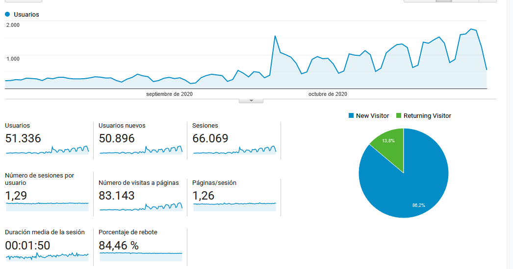 posicionar una pagina web en google