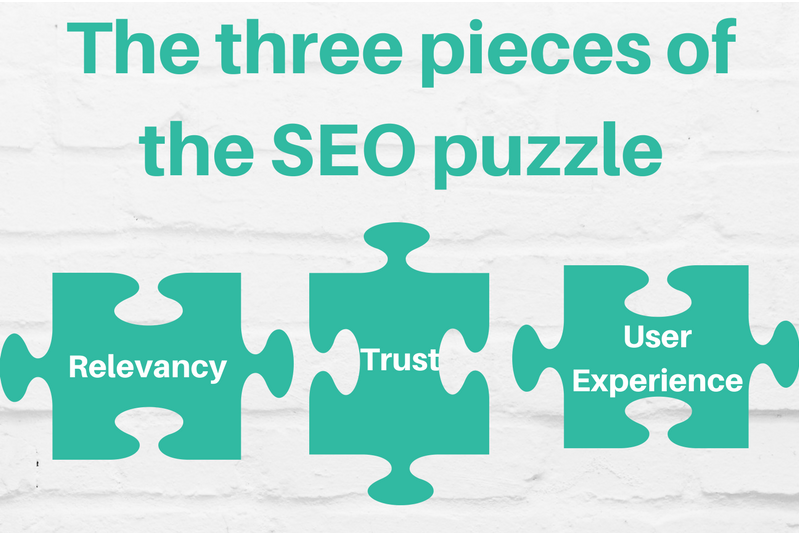 El rastreo, indexación y clasificación forman parte de lo que algunos cuantos conocen como Puzzle SEO