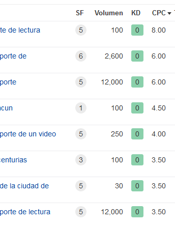 se puede vivir de google