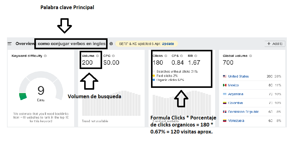 como llenar la hoja de ruta de redactores