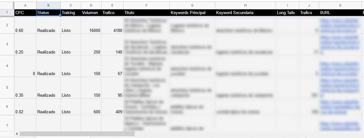 Hoja de ruta para redactores