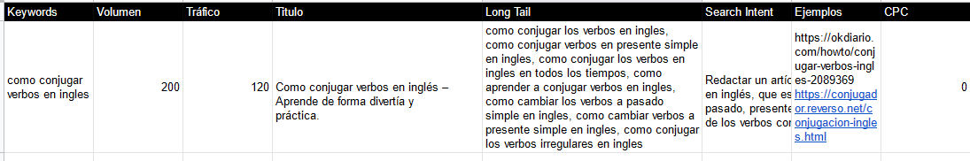 hoja de rutas de redactores seo
