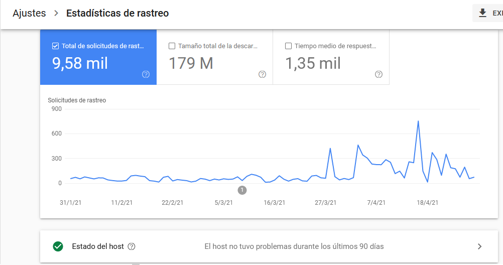 aprende a usar google search console