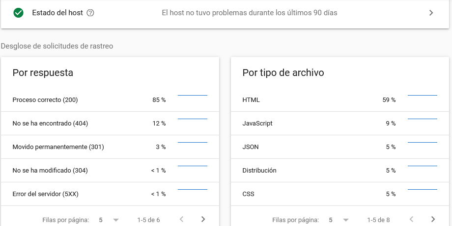 aprende a usar google search console