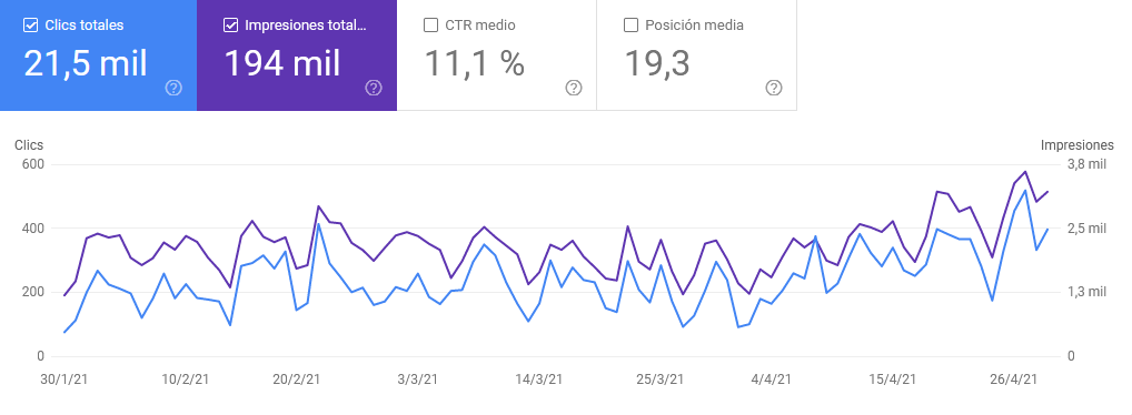 como funciona google search console