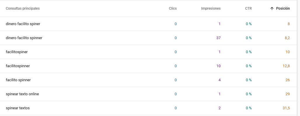 tutorial basico de google search console