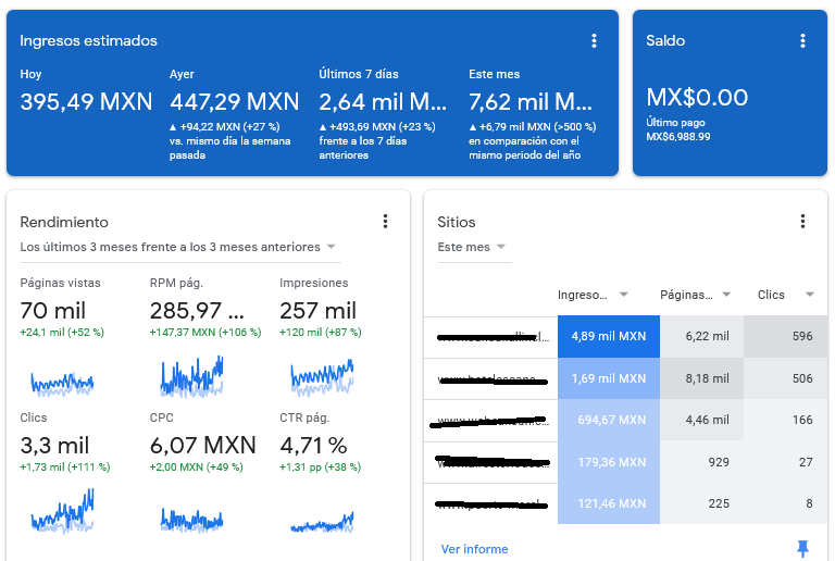 Google adsese mejorar el ctr