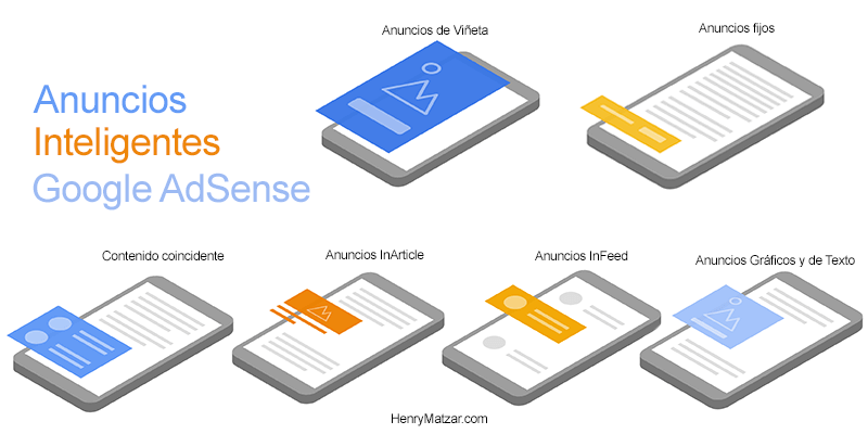 anuncios automaticos de google adsense