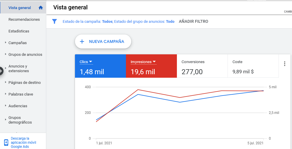 aprendiendo a usar google ads