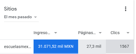 aprende a elegir un nicho adsense