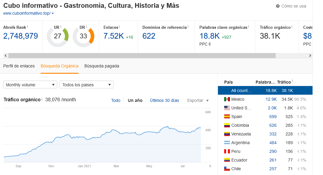 aprende a elegir un nicho adsense