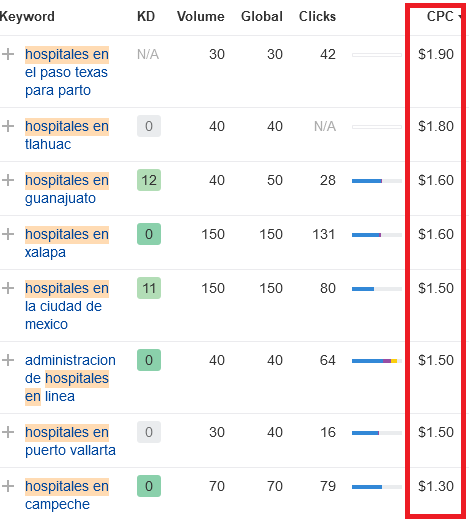 nichos adsense tutoriales