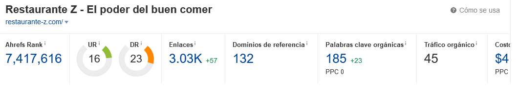 mejores pquetes de fiveer