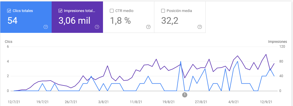 paquete de linkbulding fiveer