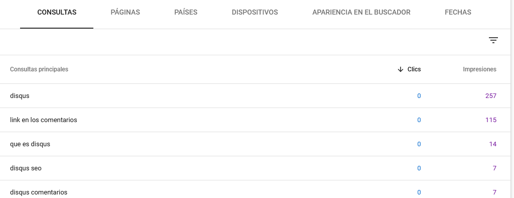 Como hacer el Tracking de keywords