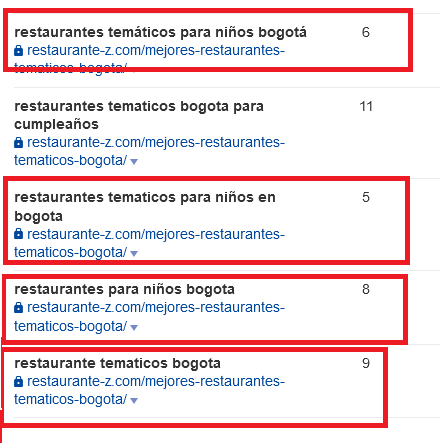 Qué es el Tracking de keywords