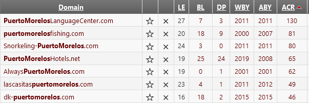 como buscar contenido gratis SEO