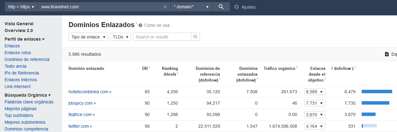 como comprar backlinks de calidad