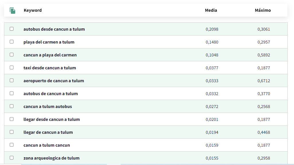 como funciona el WDF IDF