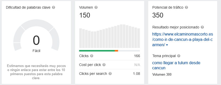 como usar el modulo WDF de dinorank