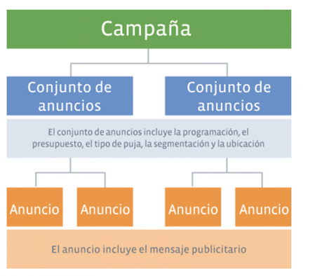 guia de facebook ads