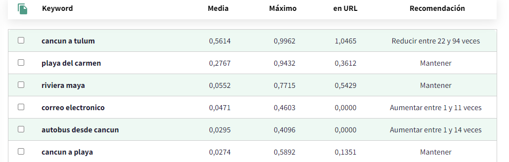 tutorial WDF dino rank