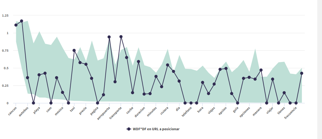 wdf que es y como usarlo