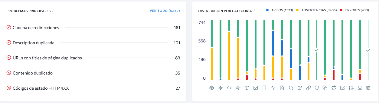 auditoria SEO con SE Ranking