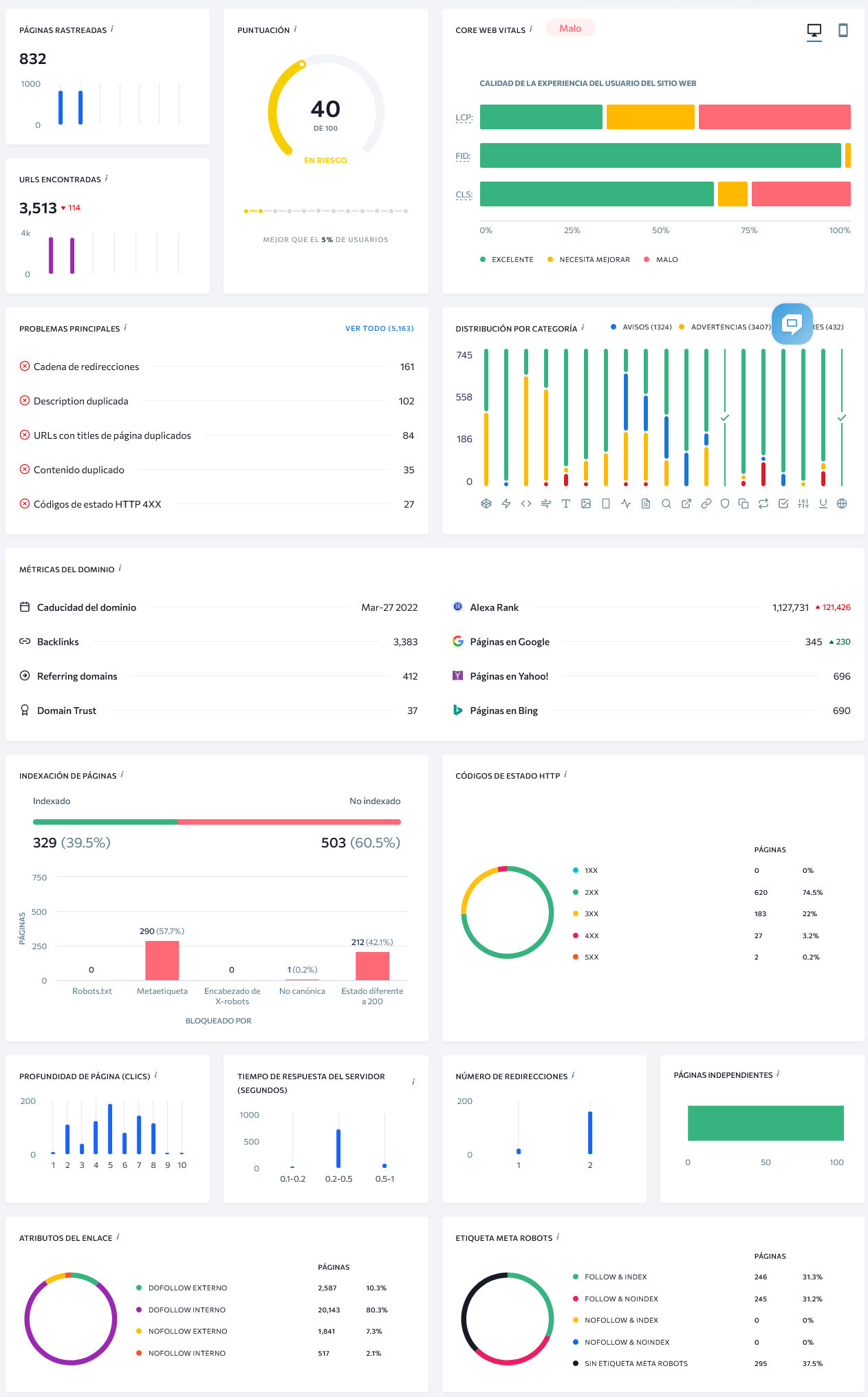 audotiroa seo con SE Ranking