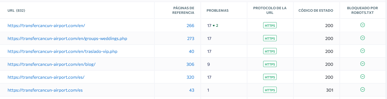 blog de auditoria seo