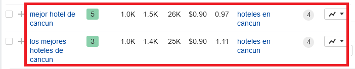 como encontrar long tail