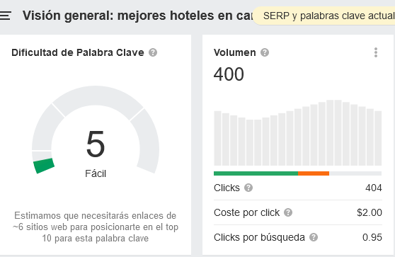 como encontrar long tail