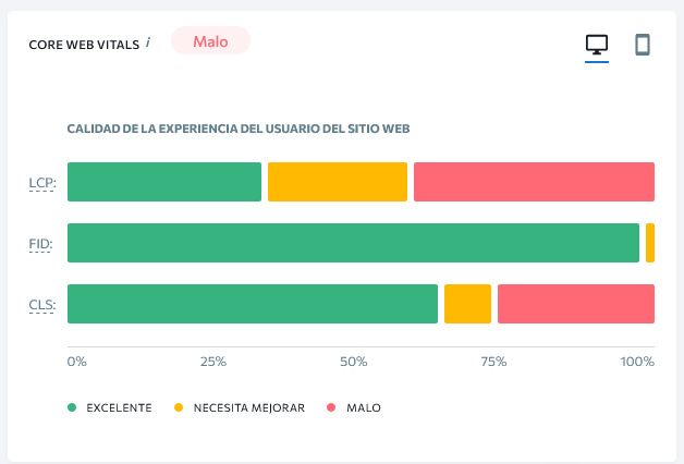 metricas principales web auditoria seo