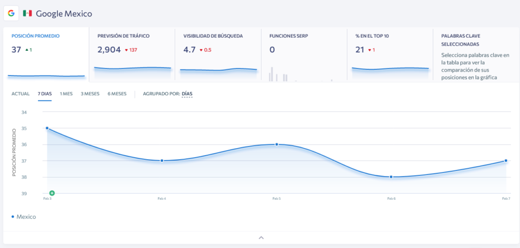 como mejorar el SEO de una web