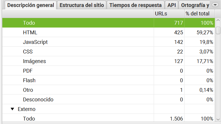 como usar screaming frog