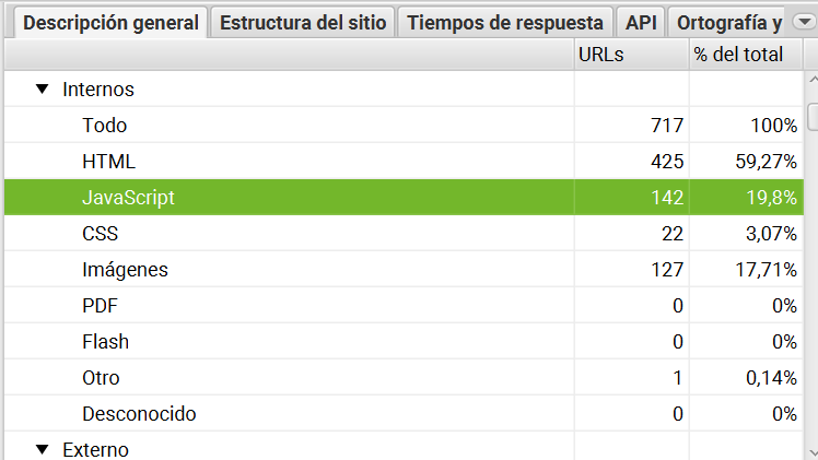 descripcion general screaming frog