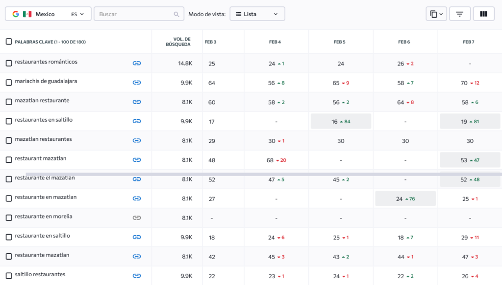 herramienas para el seguimiento de palabras claves