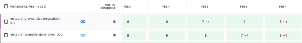 tutoriales de SE Ranking
