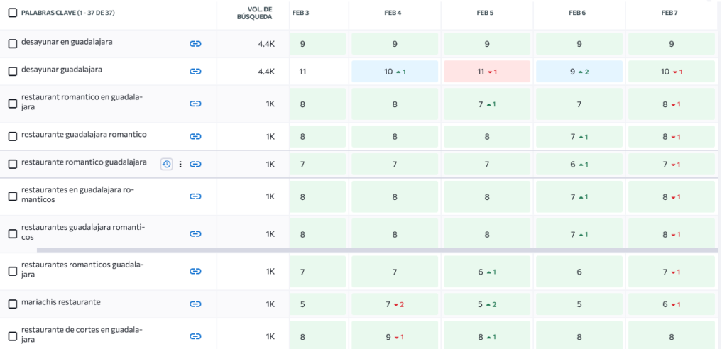 tutoriales de SE Ranking