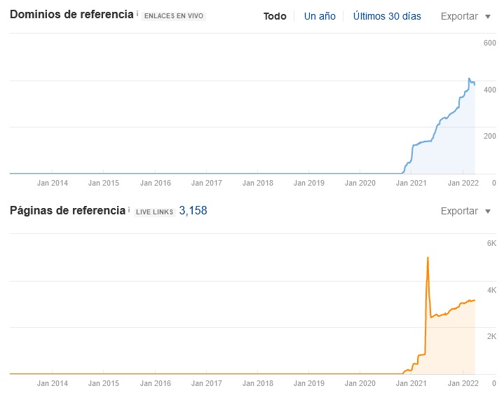 comprar enlaces en fiverr